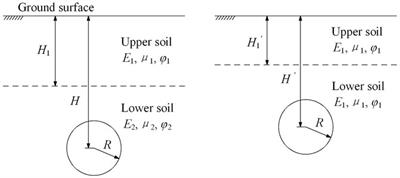 Investigating Surface Deformation Caused by Excavation of Curved Shield in Upper Soft and Lower Hard Soil